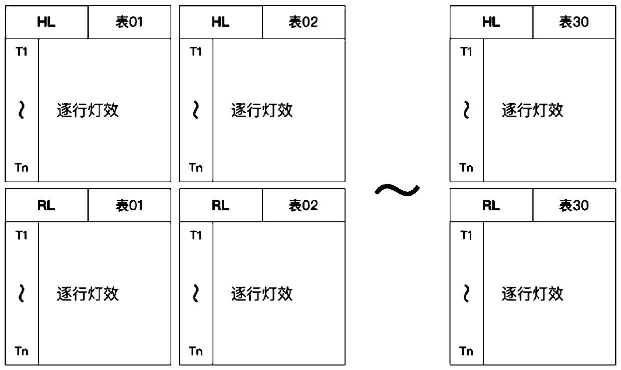 Custom method and system of vehicle lighting effects, and vehicle