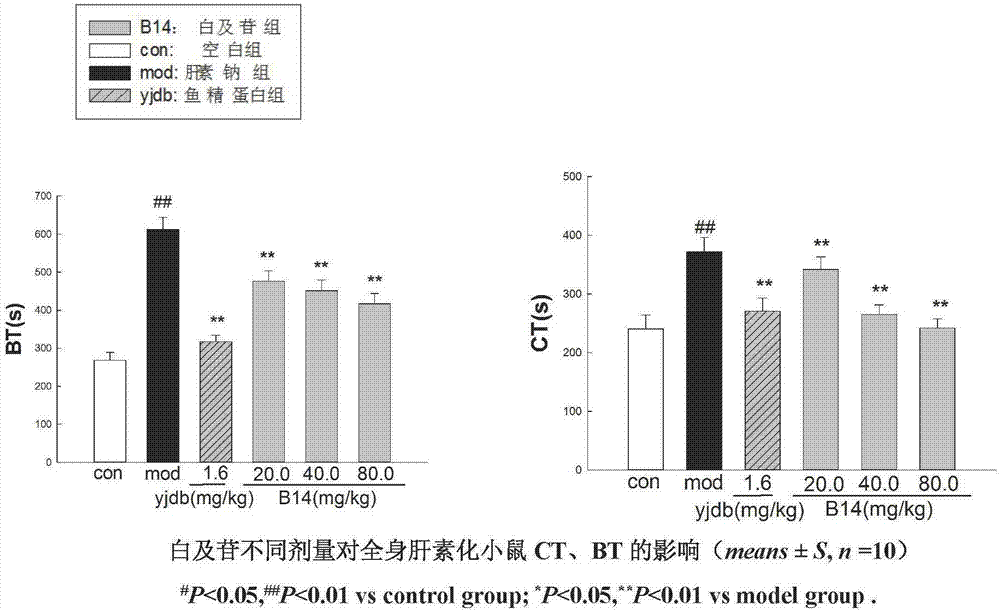 Application of militarine in preparation of heparin antagonist