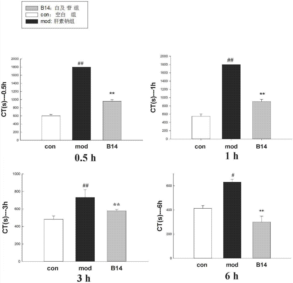 Application of militarine in preparation of heparin antagonist