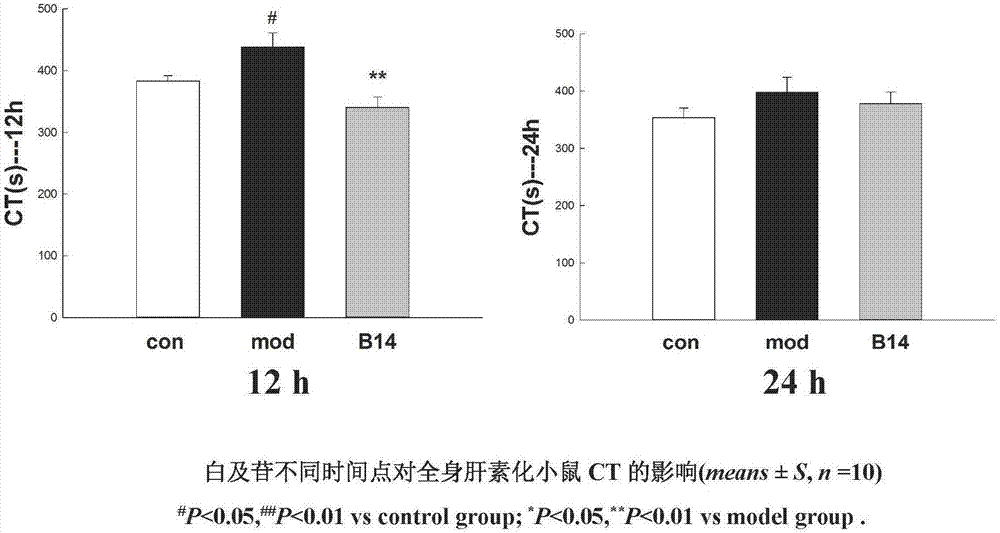 Application of militarine in preparation of heparin antagonist