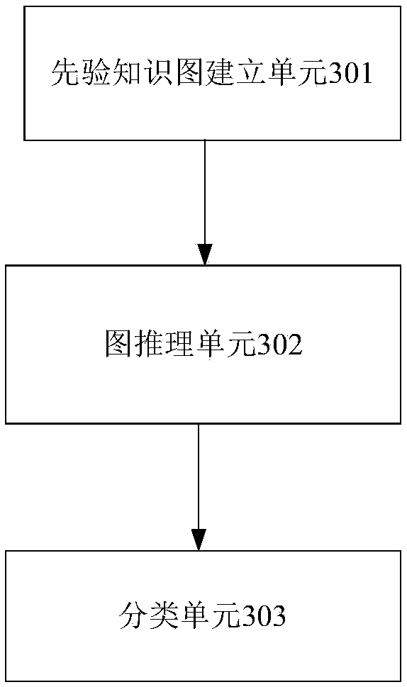 Identification method and system for social relations of characters in images based on graph reasoning model