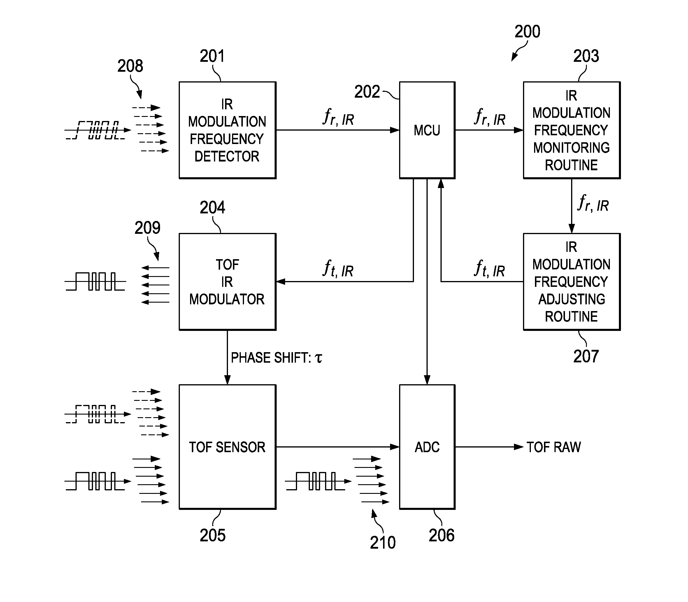 Method for dynamically adjusting the operating parameters of a tof camera according to vehicle speed