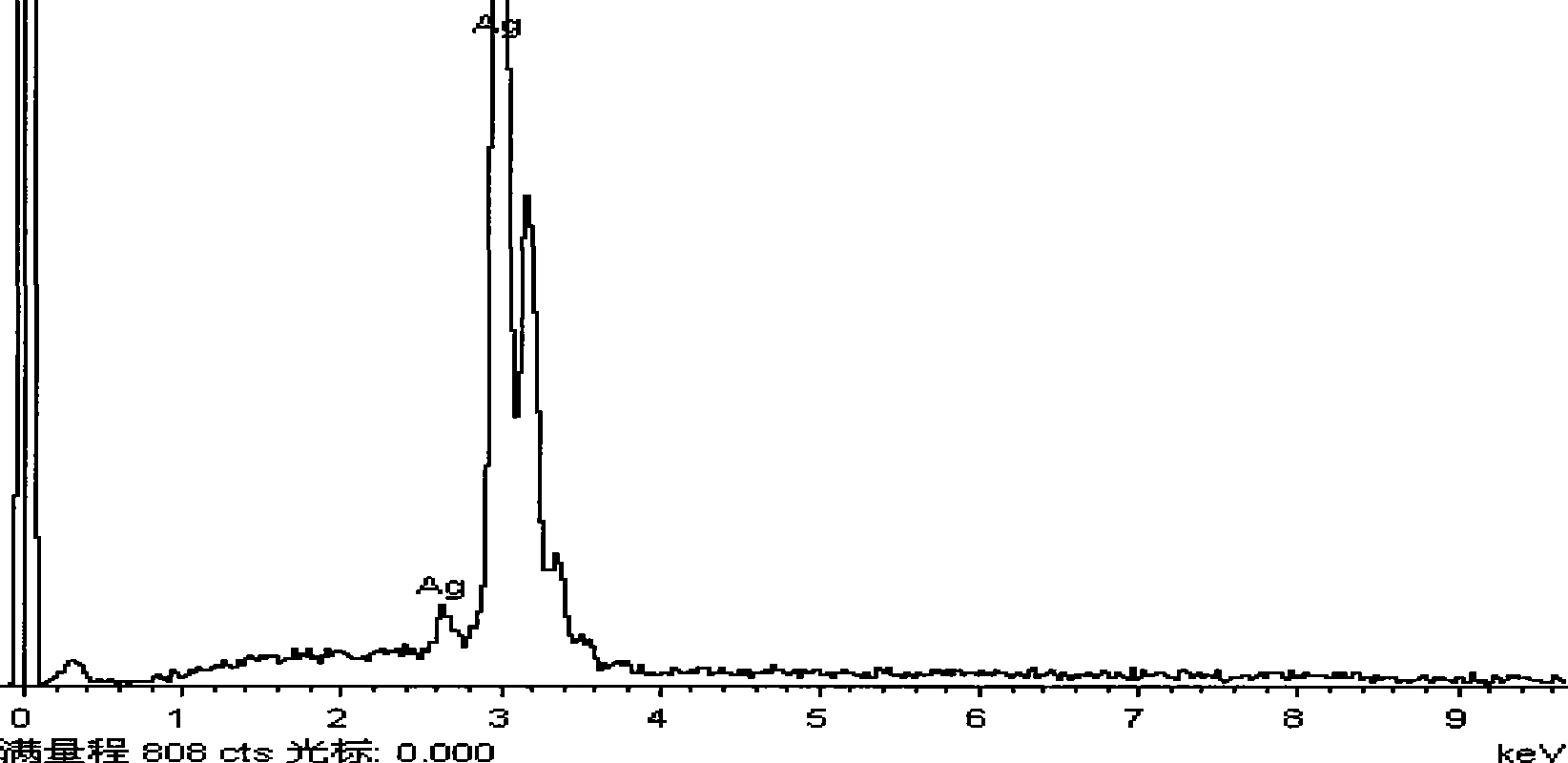 Process and device for coating silver on molybdenum foil used for solar cell paddle of aerospace aircraft