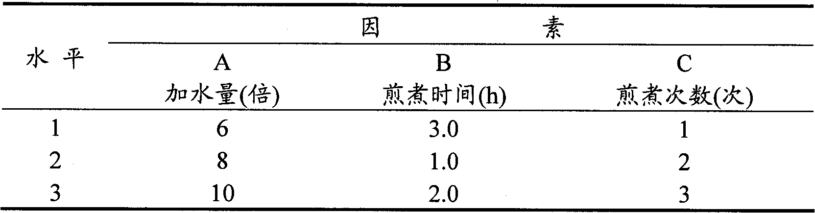 Water extract of turpinia formosana leaves and preparation method and application thereof