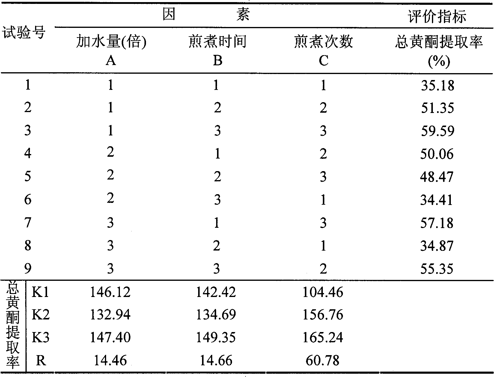 Water extract of turpinia formosana leaves and preparation method and application thereof