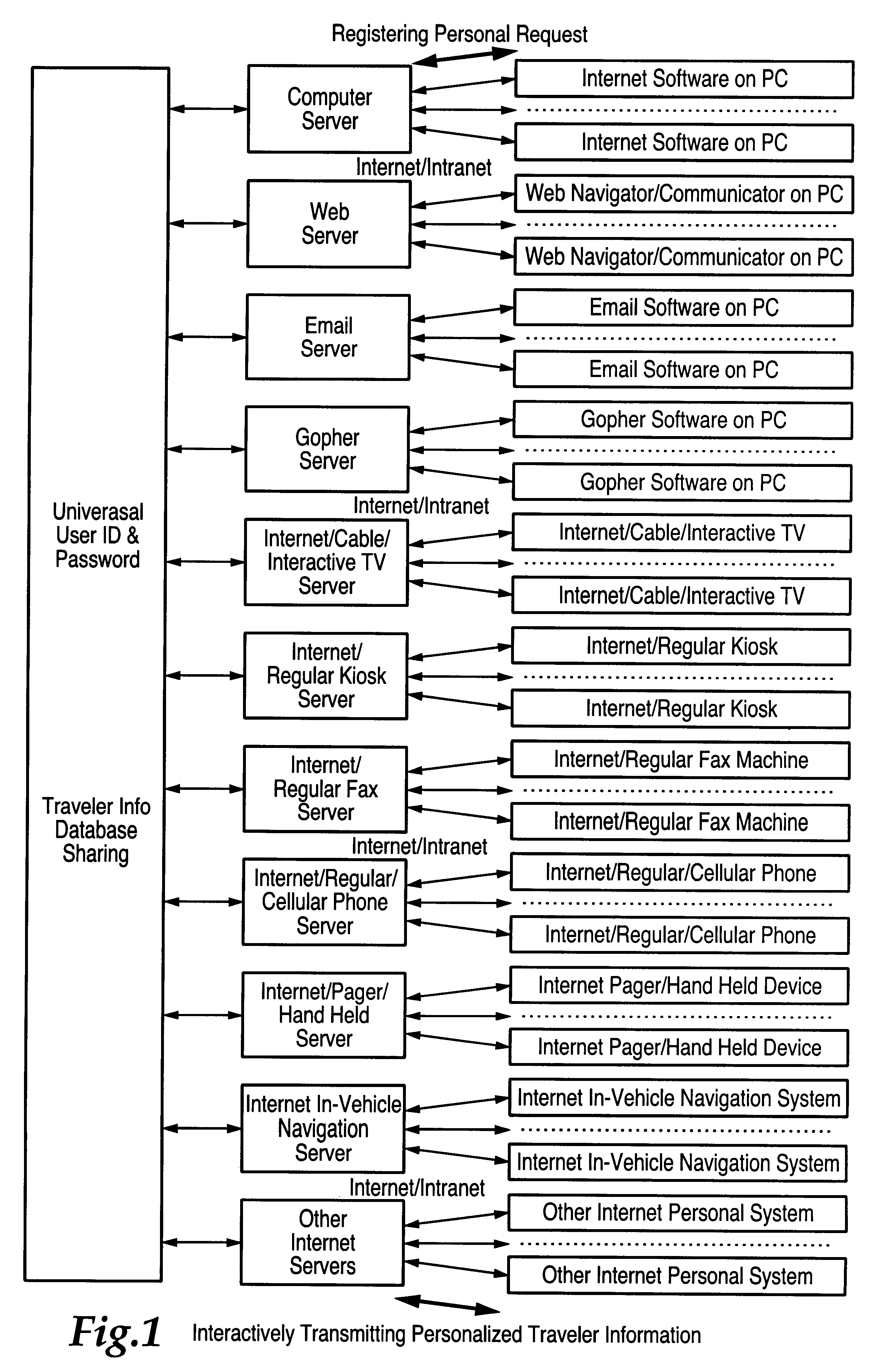 Central processing and combined central and local processing of personalized real-time traveler information over internet/intranet