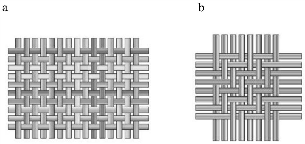 3D printing method for continuous fiber woven body reinforced fiber composite material