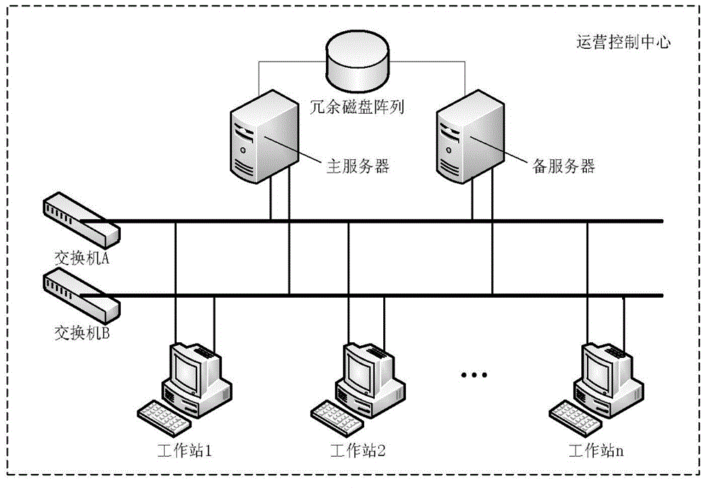 Distributed redundancy real-time database framework based on hybrid communication