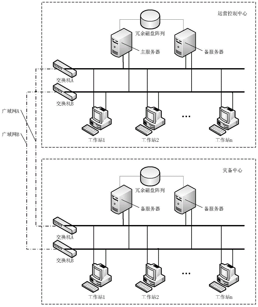 Distributed redundancy real-time database framework based on hybrid communication