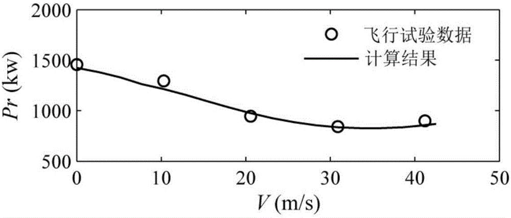 Solving method of tilt transient process of tilt rotorcraft