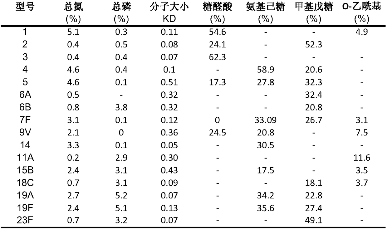 16-valent streptococcus pneumoniae conjugate vaccine composition