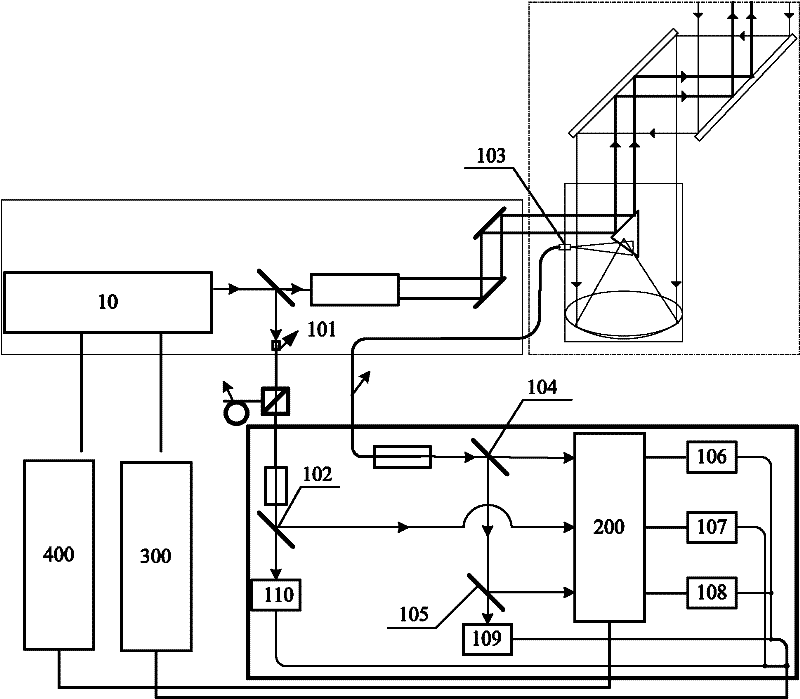 Optical receiving system of doppler wind lidar