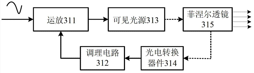 X-ray pulsar photon signal ground simulation system with high time-frequency stability