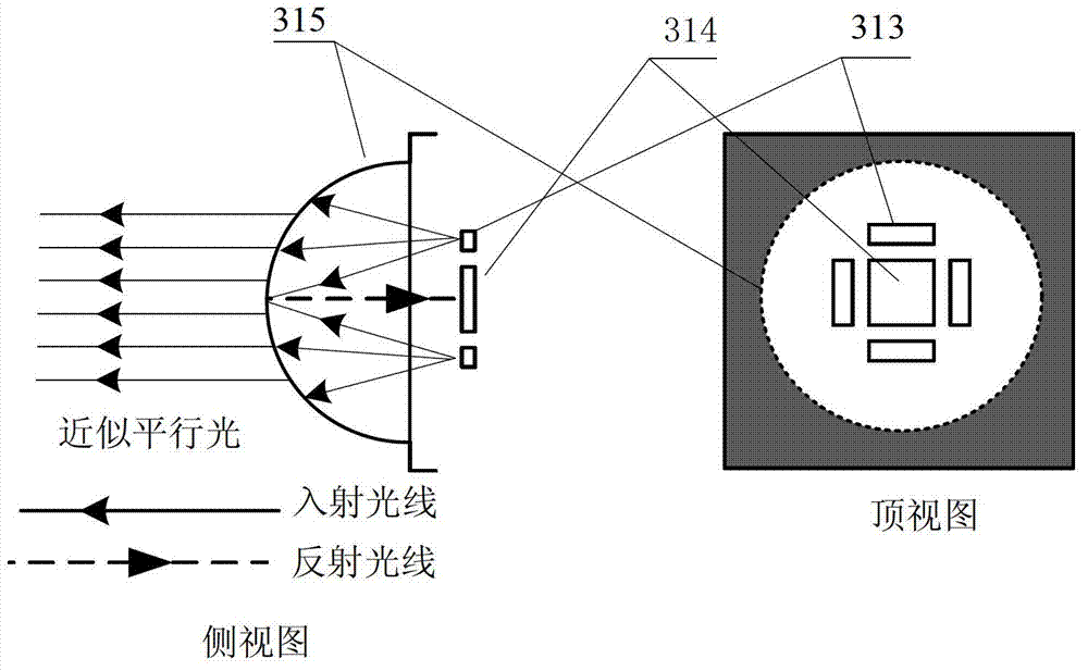 X-ray pulsar photon signal ground simulation system with high time-frequency stability