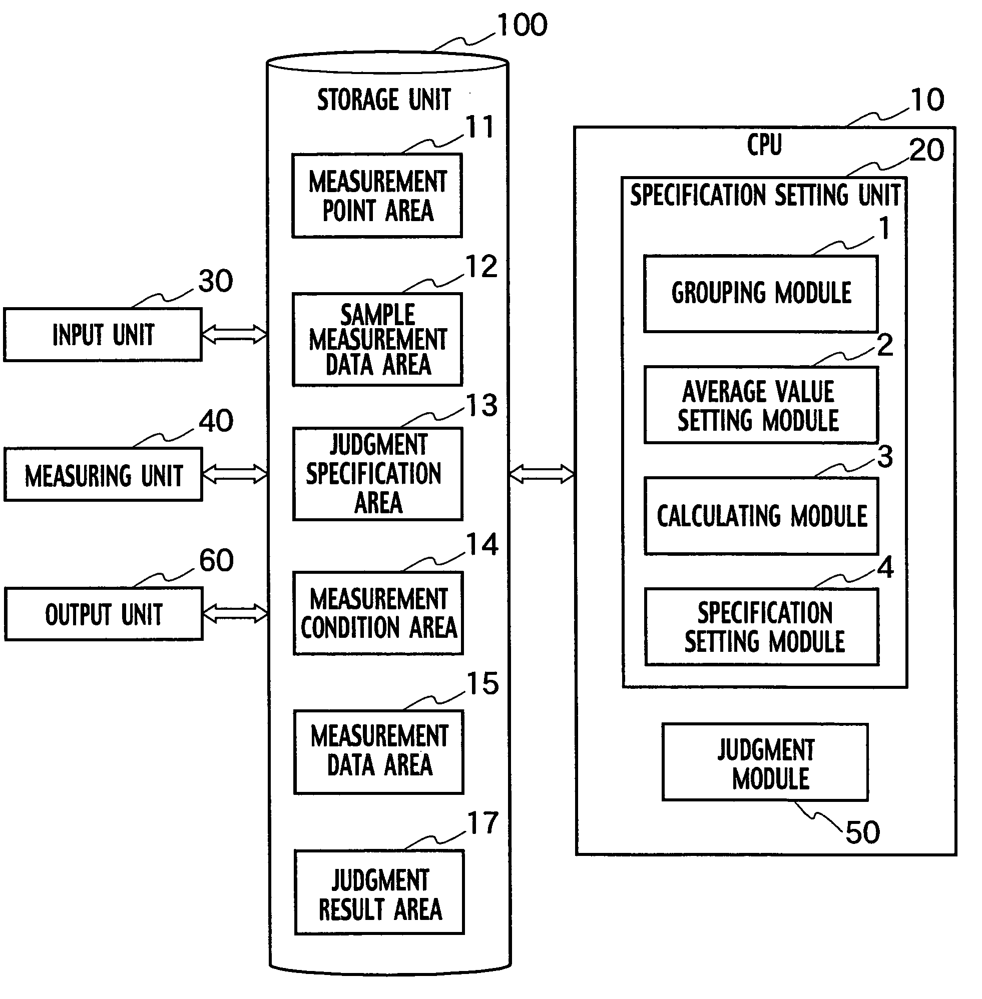 Test system, test method and test program for an integrated circuit by IDDQ testing