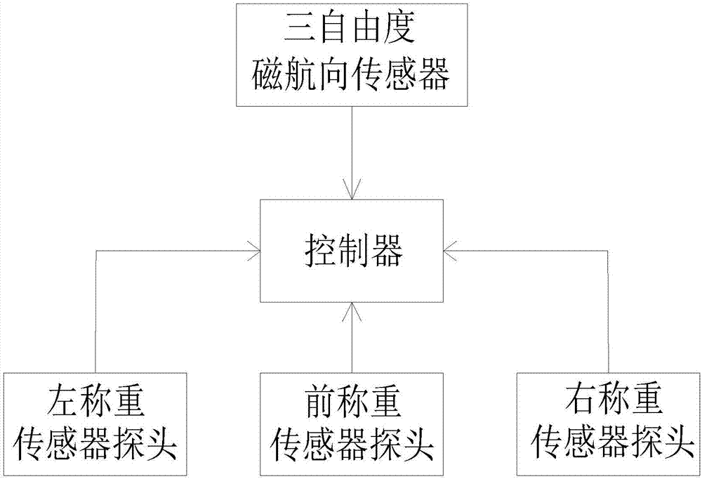 Plane weighing system