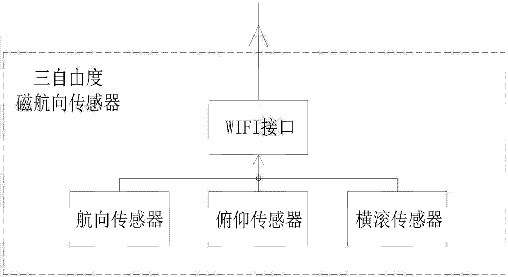 Plane weighing system