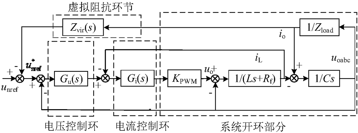 A microgrid auxiliary master-slave control method based on improved droop control