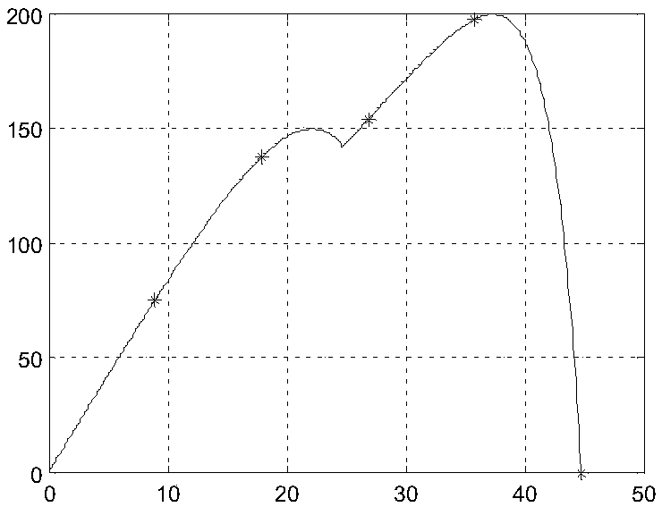 Glowworm improved algorithm for photovoltaic maximum power point tracing under partial shadow