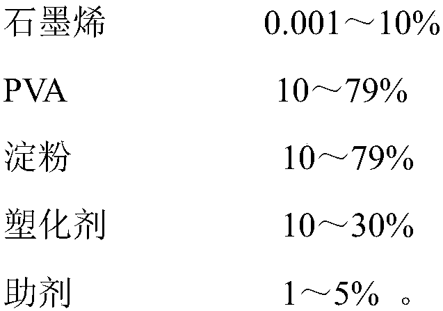 Preparation method of graphene-modified PVA composite material