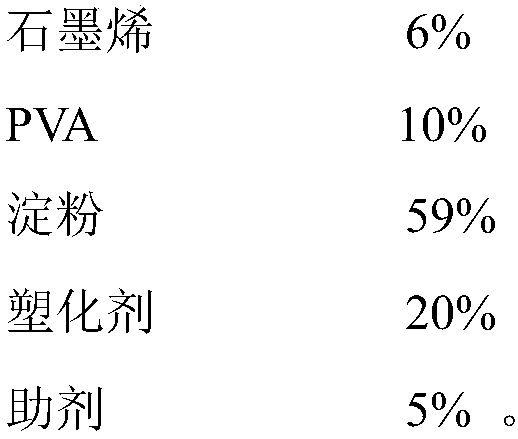 Preparation method of graphene-modified PVA composite material