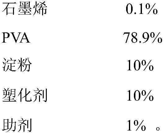 Preparation method of graphene-modified PVA composite material