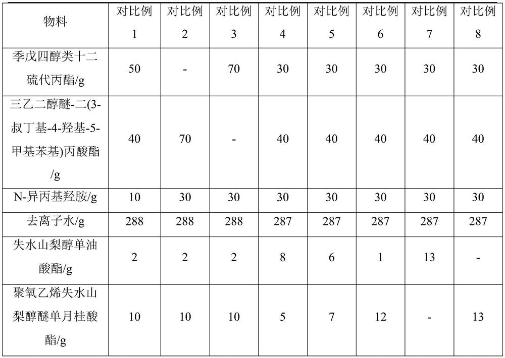 Composite terminator emulsion for vinyl chloride polymerization and preparation method thereof