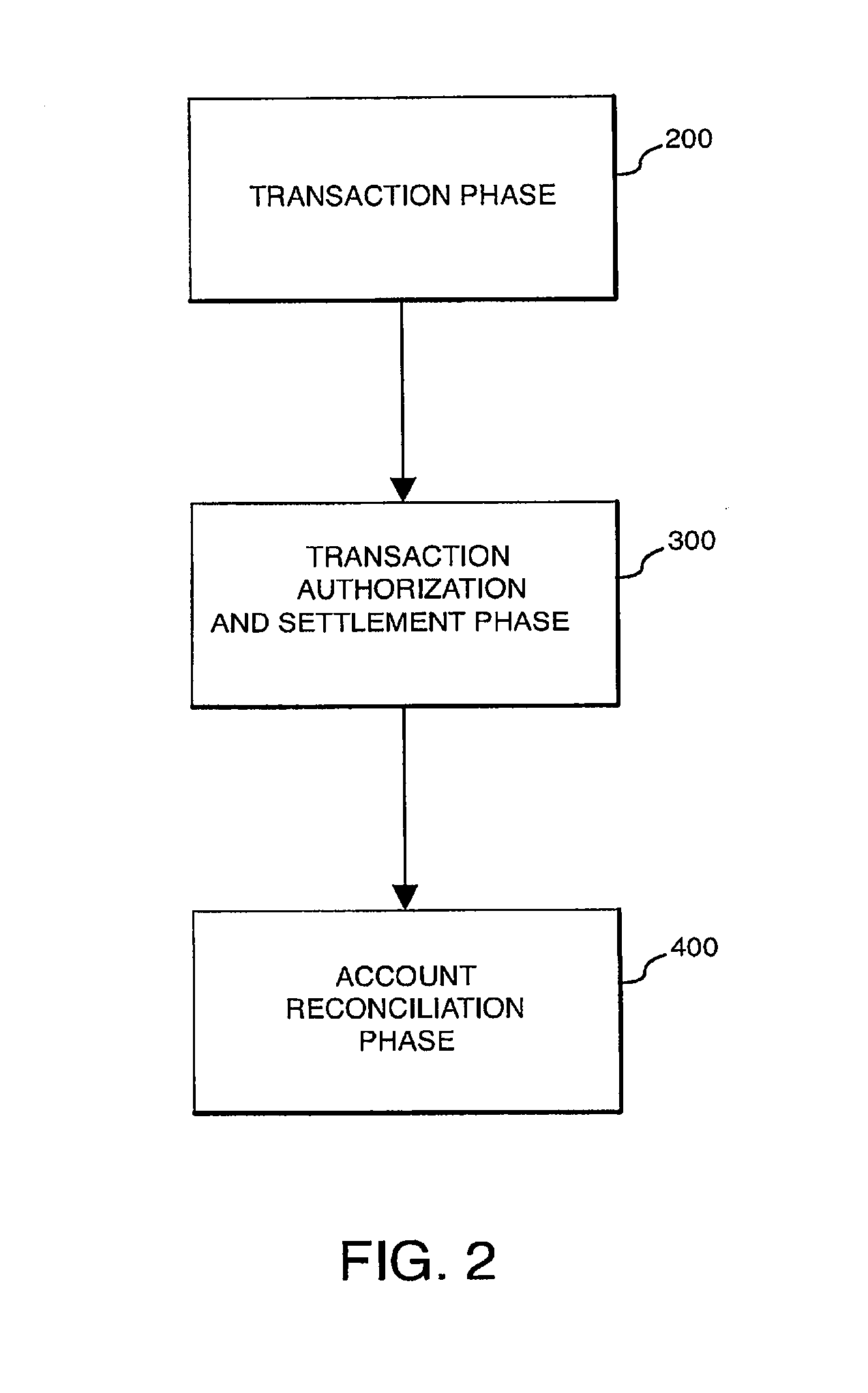 System and method for using loyalty rewards as currency