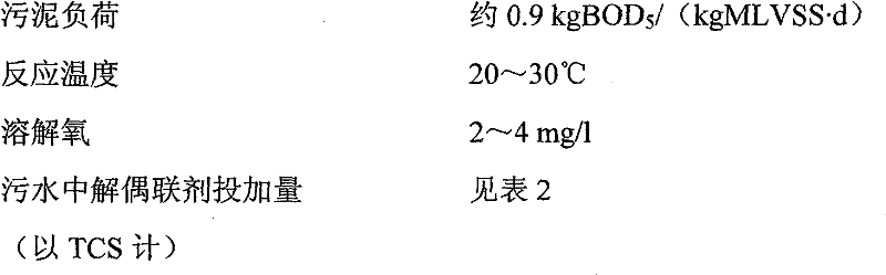 Compound uncoupling agent