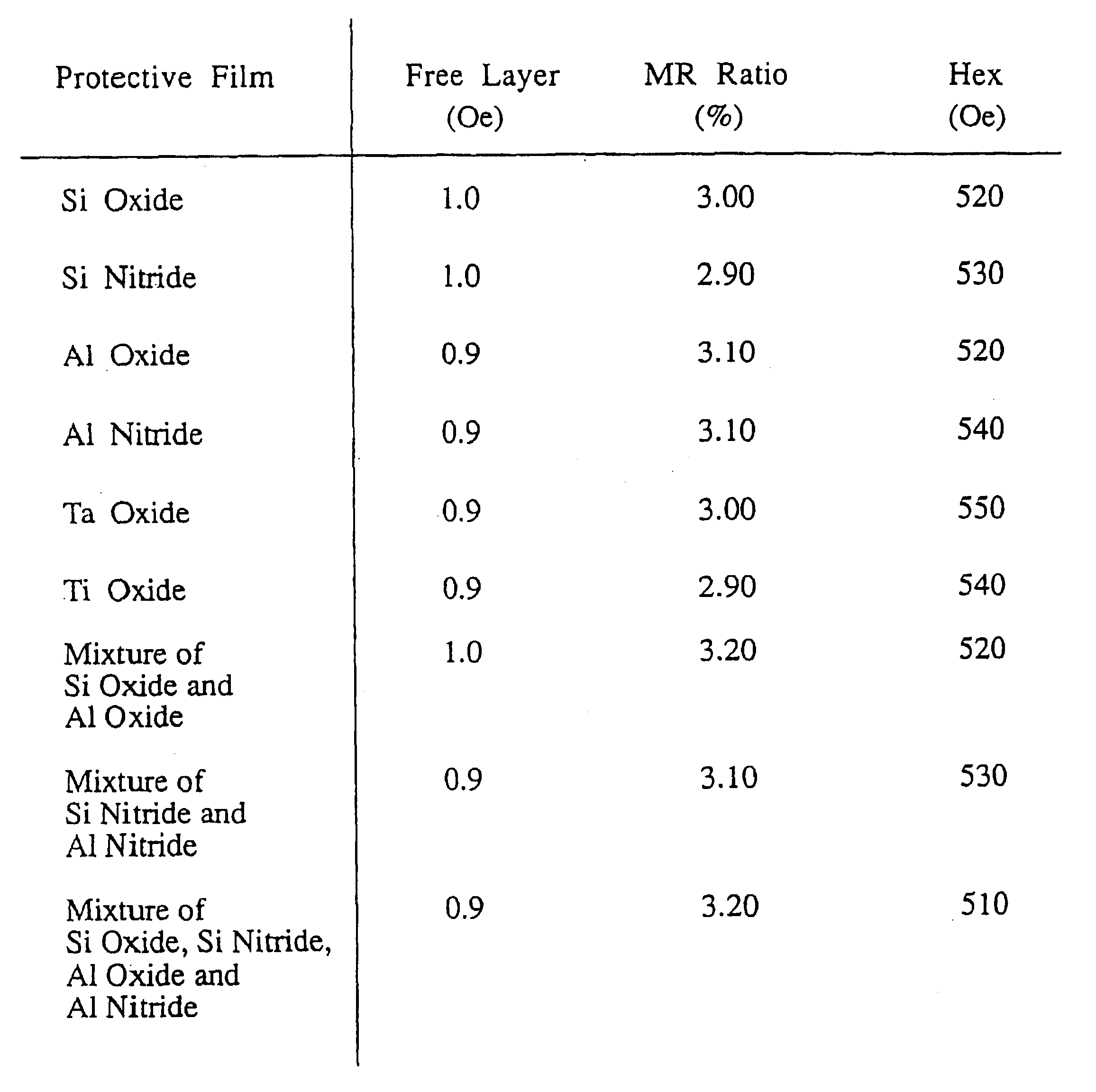 Magnetoresistance effect device