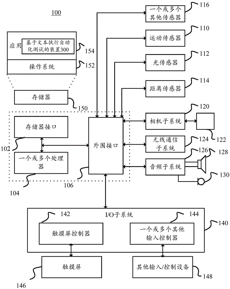 Method and device for performing automatic testing based on text