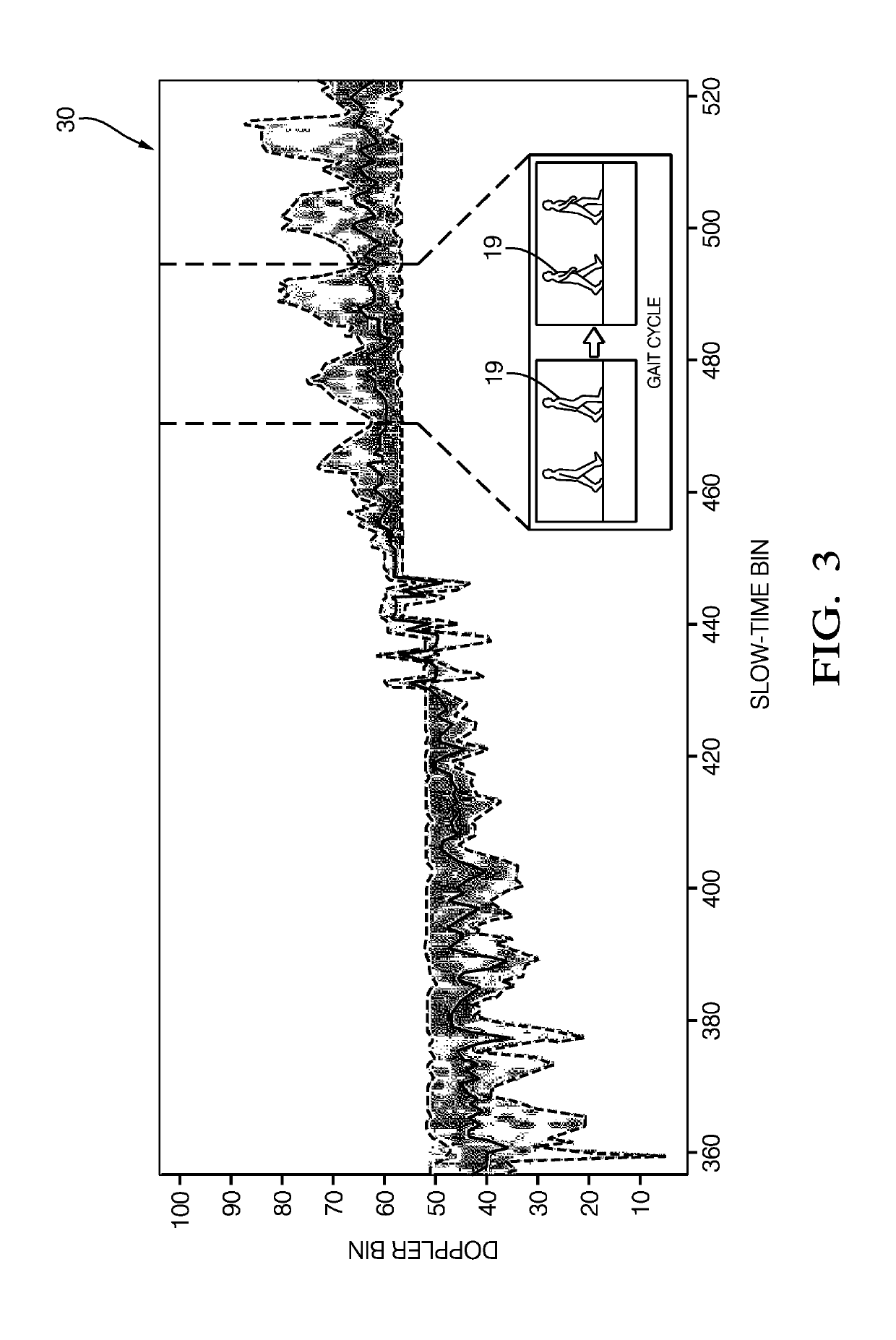 Method for the recognition of a moving pedestrian