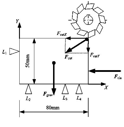 Clamping force deflecting increment progressively decreasing determination algorithm