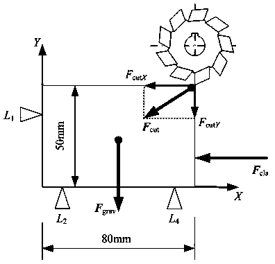 Clamping force deflecting increment progressively decreasing determination algorithm