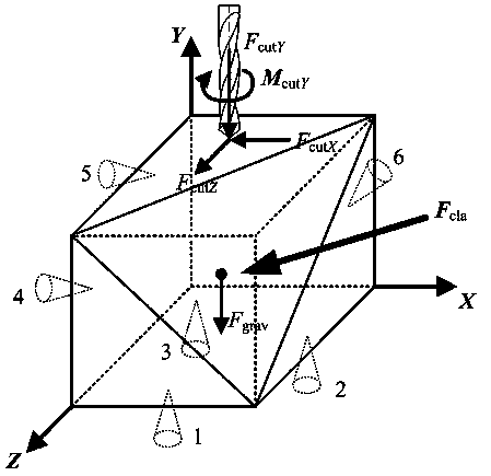 Clamping force deflecting increment progressively decreasing determination algorithm