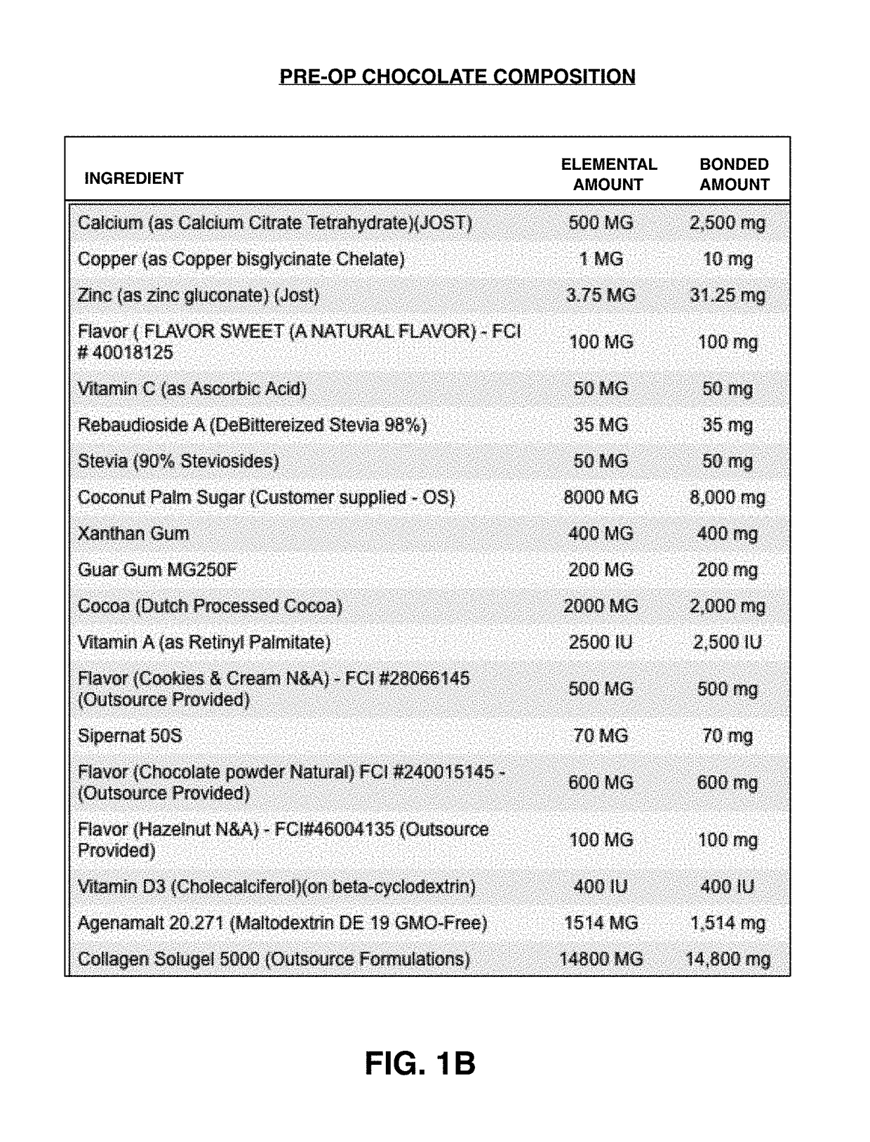 Multi-purpose nutritional supplement composition