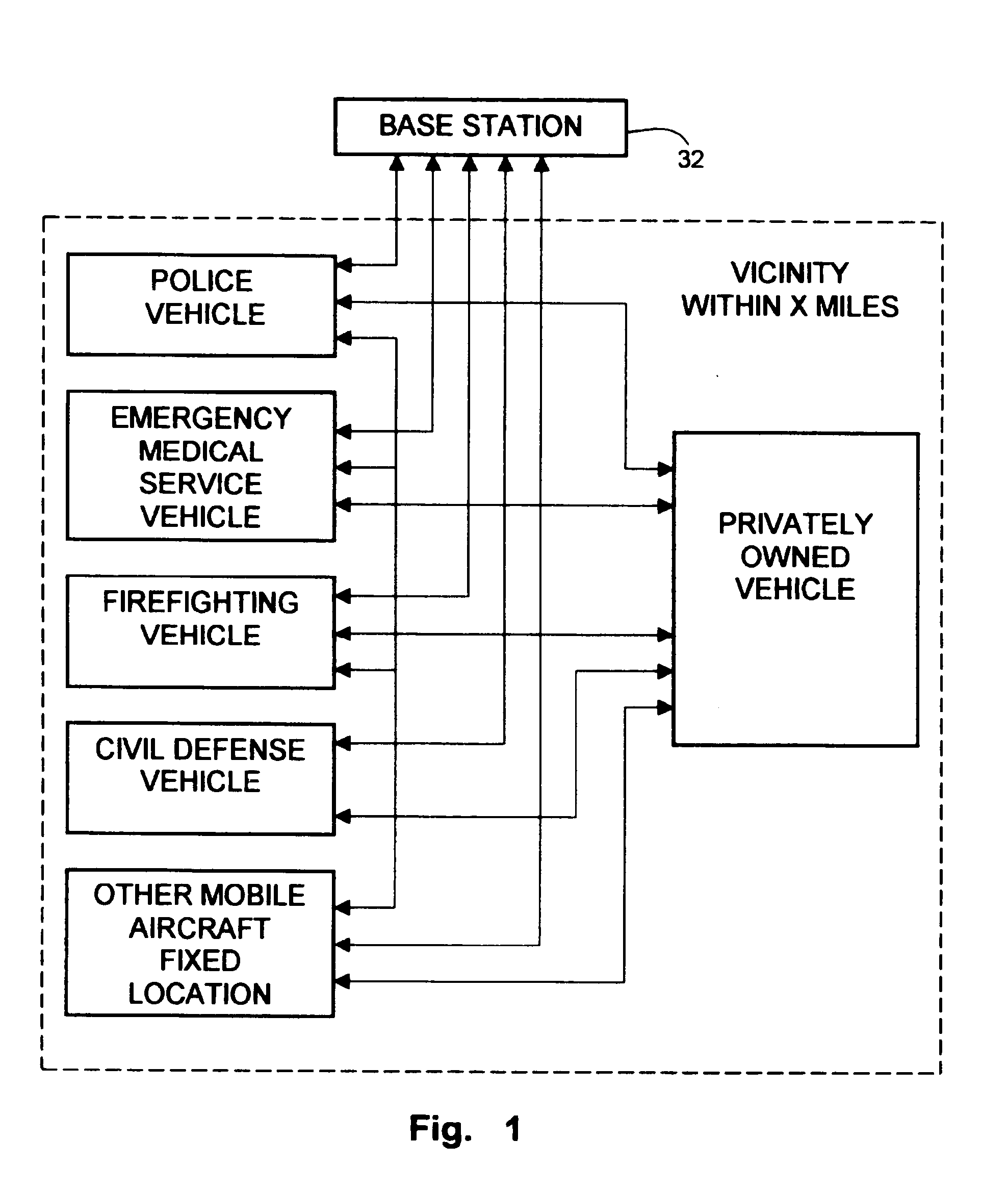 Radio linked vehicle communication system