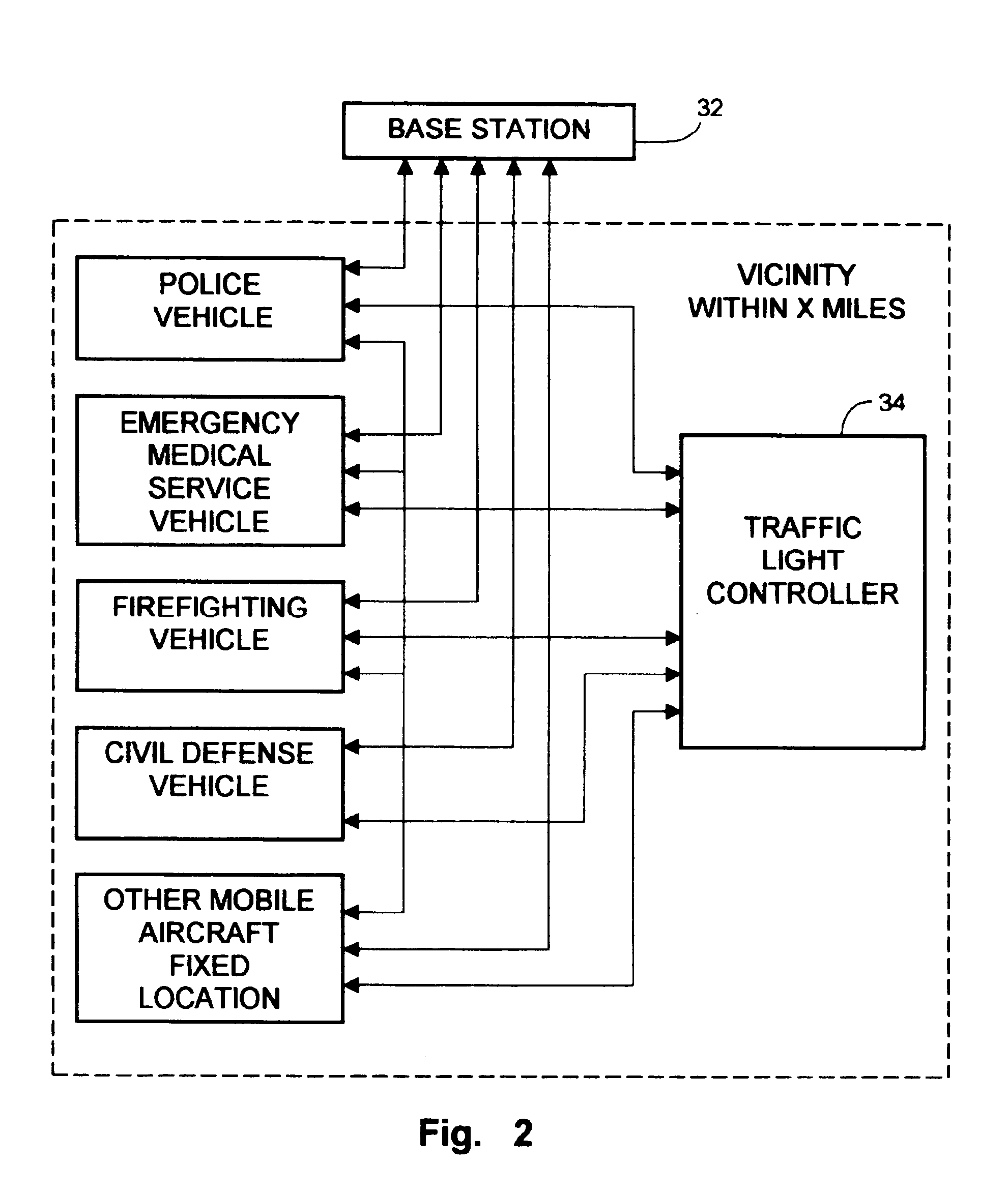 Radio linked vehicle communication system