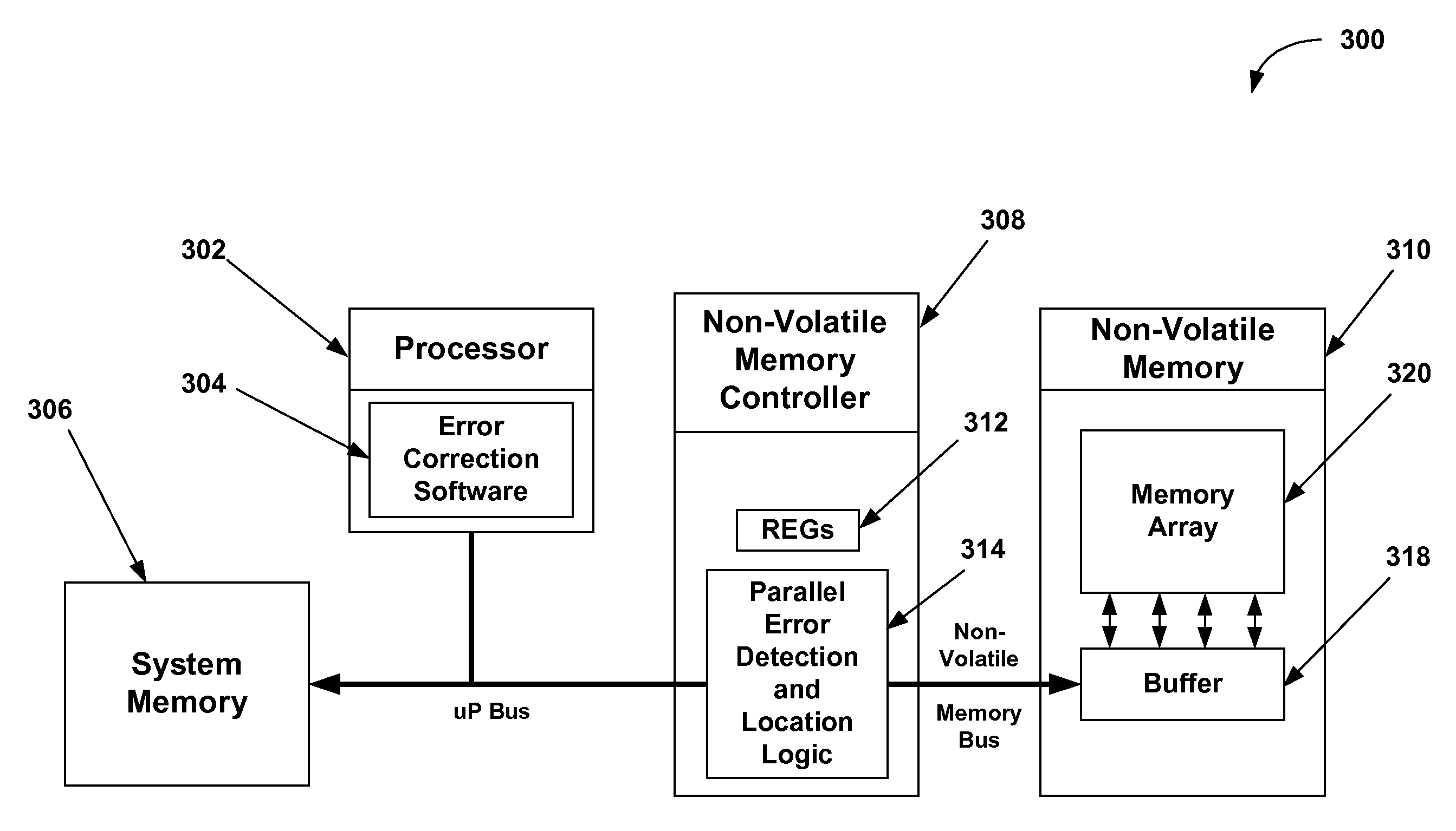 Method and apparatus for parallel ecc error location