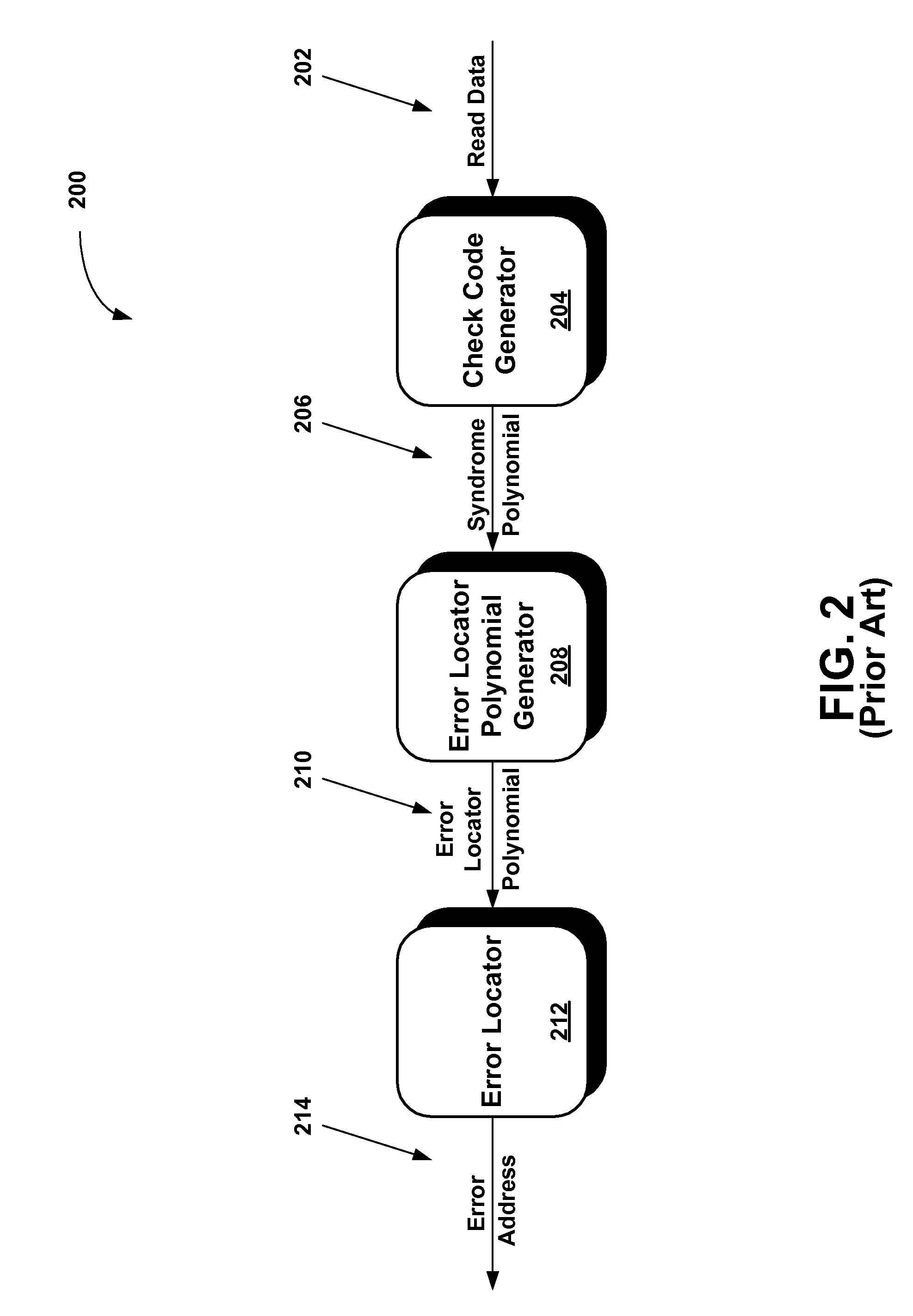 Method and apparatus for parallel ecc error location