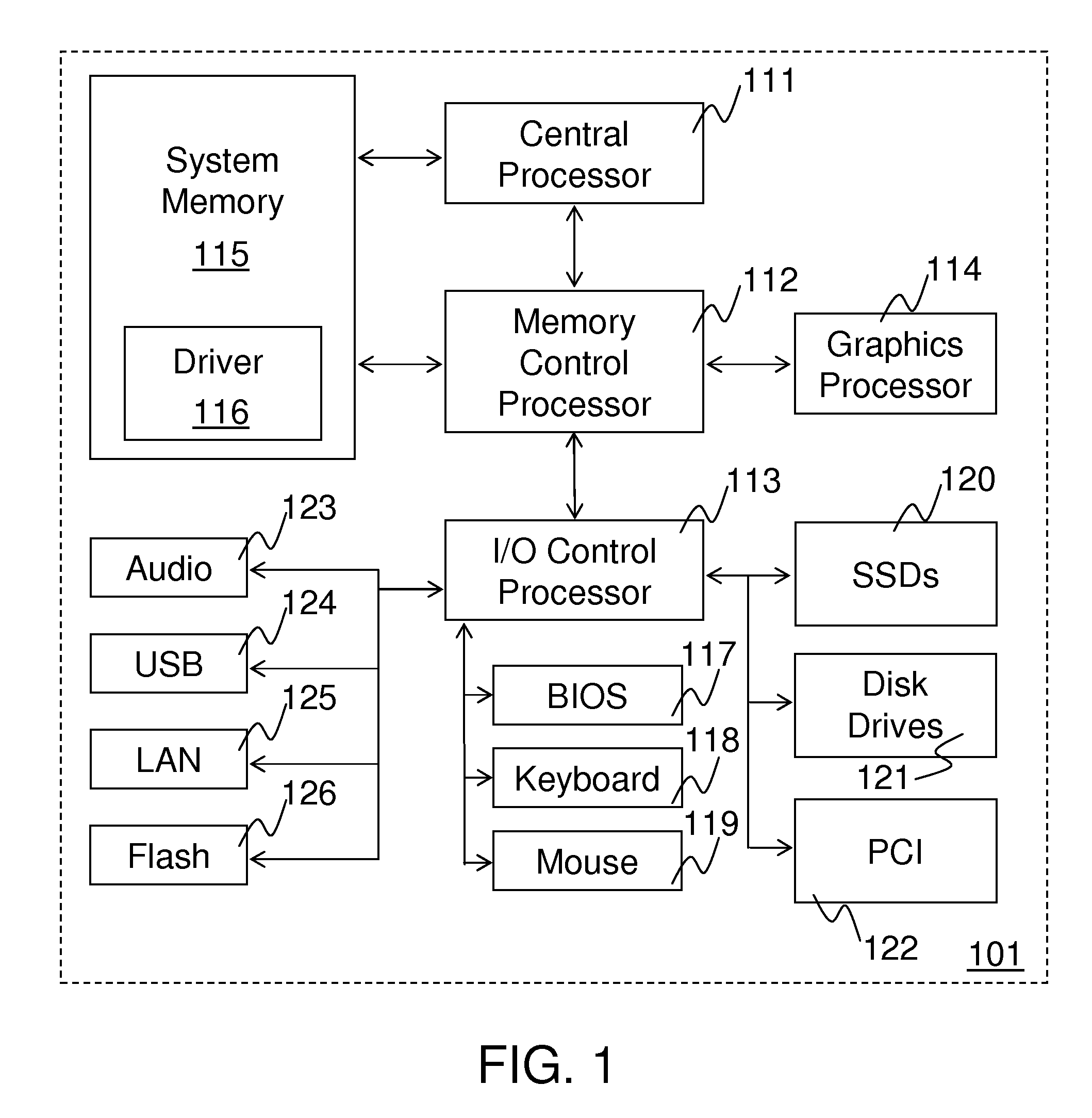 Method and system for queuing transfers of multiple non-contiguous address ranges with a single command