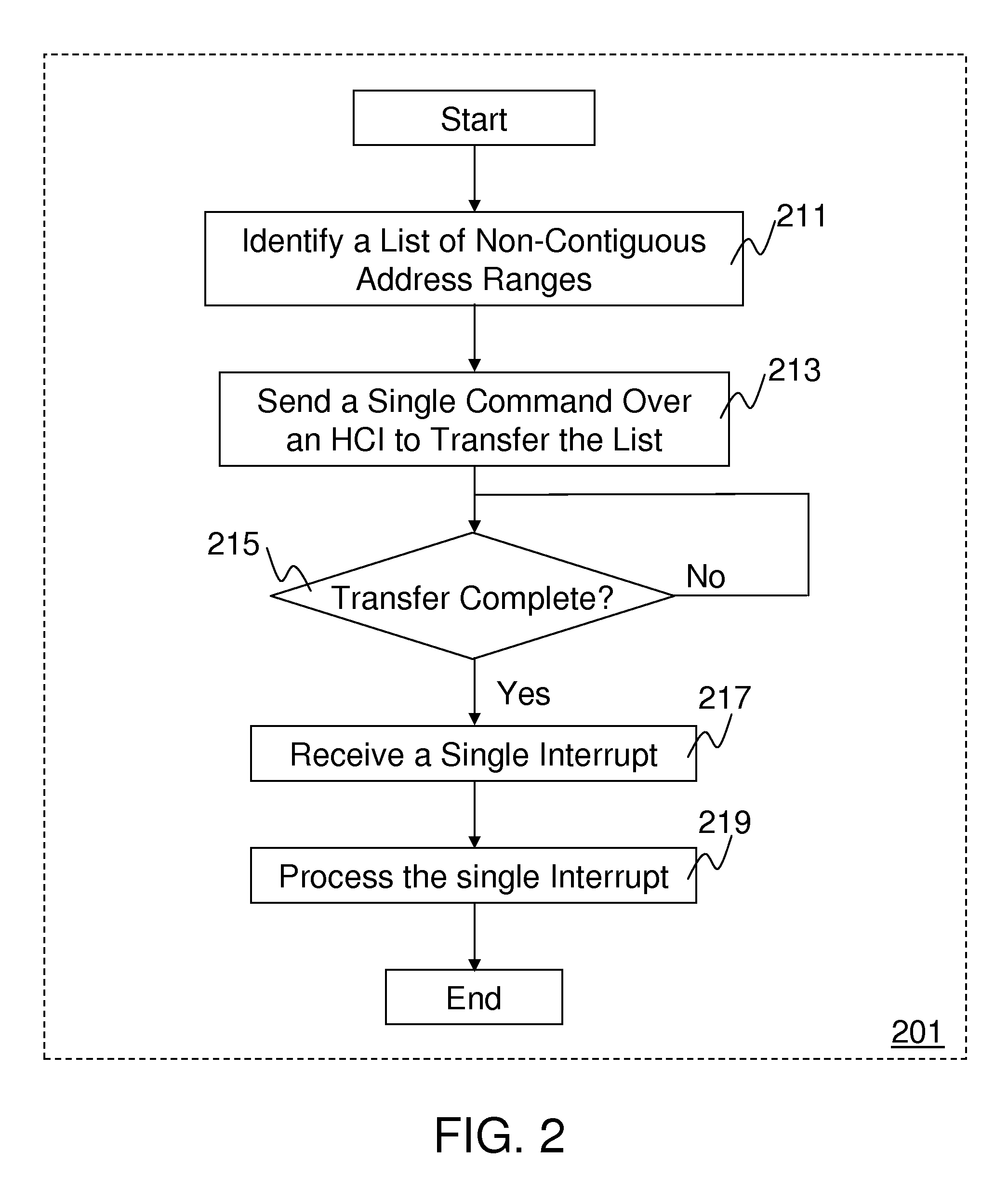 Method and system for queuing transfers of multiple non-contiguous address ranges with a single command