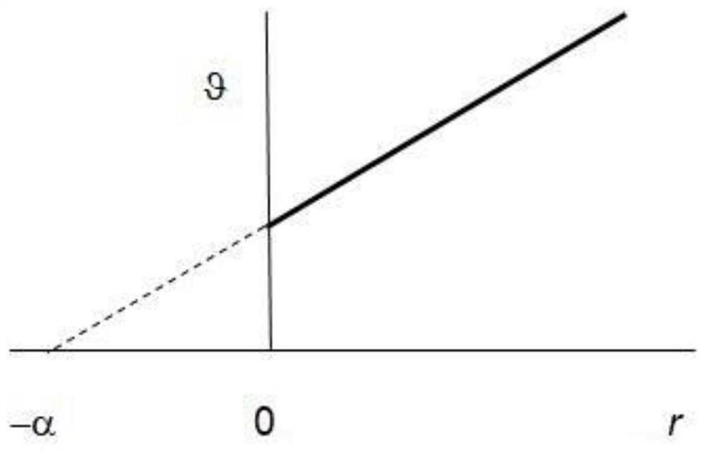 Hot line measurement wind tunnel flow field disturbance modal method