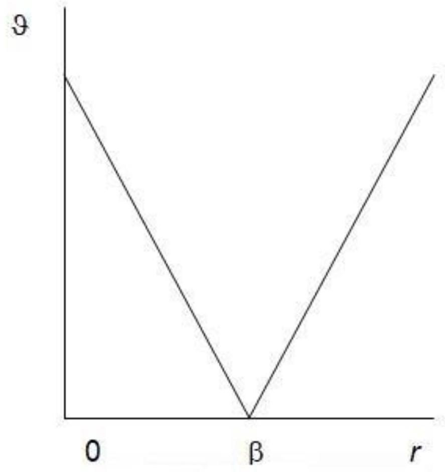 Hot line measurement wind tunnel flow field disturbance modal method