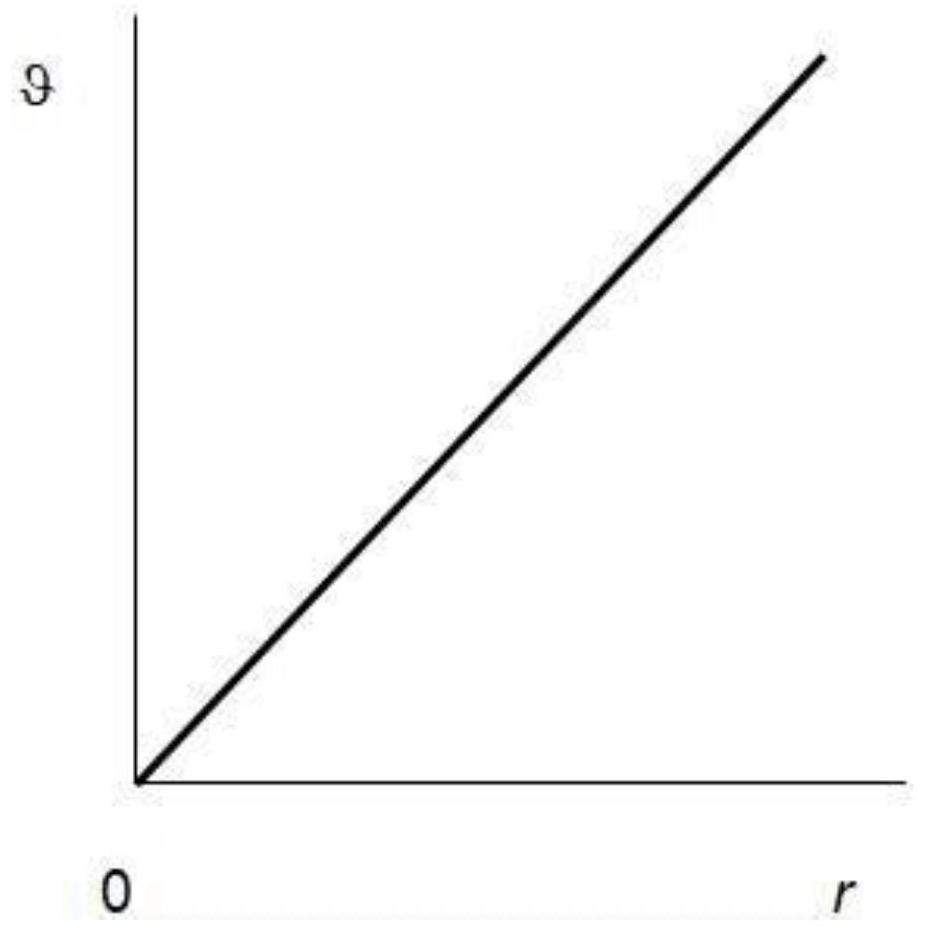 Hot line measurement wind tunnel flow field disturbance modal method