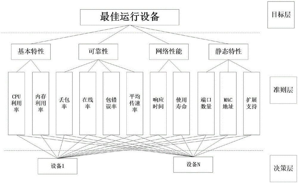 Integrated service access network operation quality evaluation method and test platform thereof