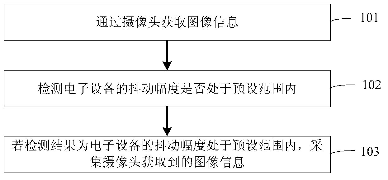 Image acquisition method and device and electronic device