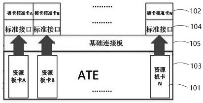 Calibration interface board and system for universal card slot of integrated circuit automatic test equipment