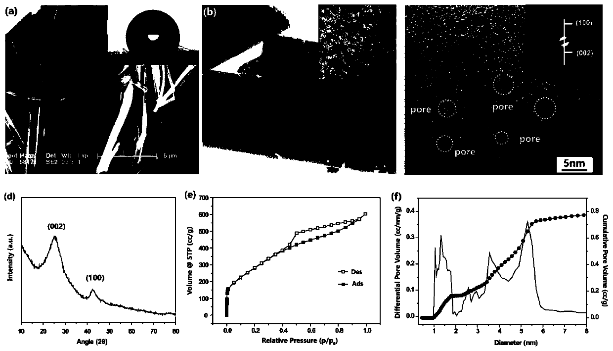 Method for adsorbing radioactive iodine