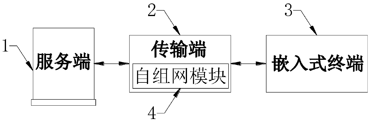 Audio transmission system based on wireless ad hoc network